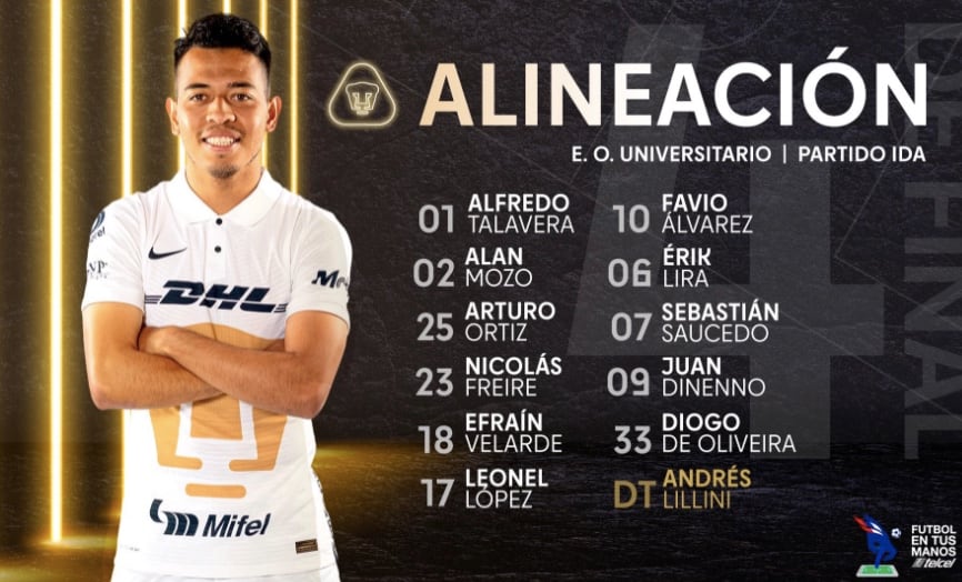 Alineación de Pumas vs América