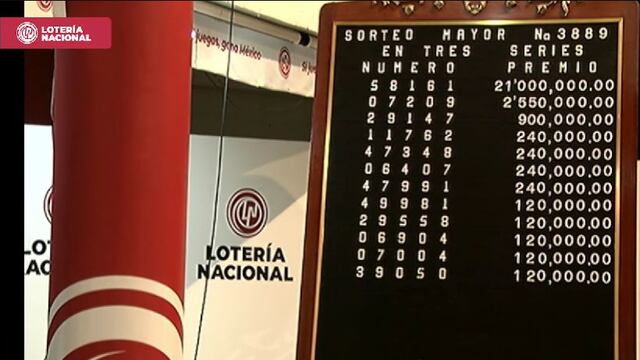 Resultados Sorteo Mayor 3889 de Lotería Nacional en vivo: ganadores de hoy 6 de junio