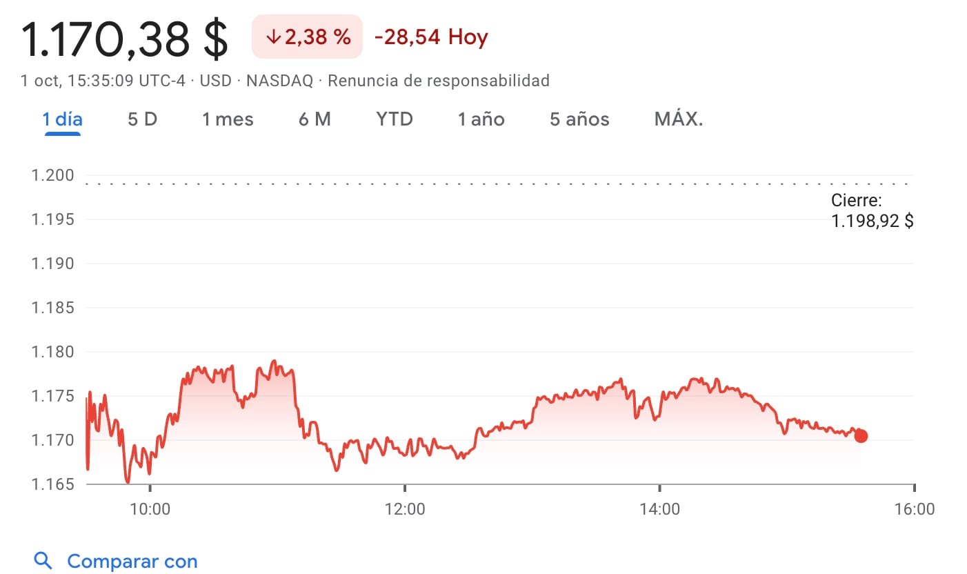 Acciones de Netflix a la baja