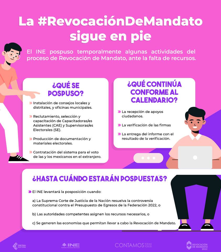 INE sobre la consulta de la revocación de mandato