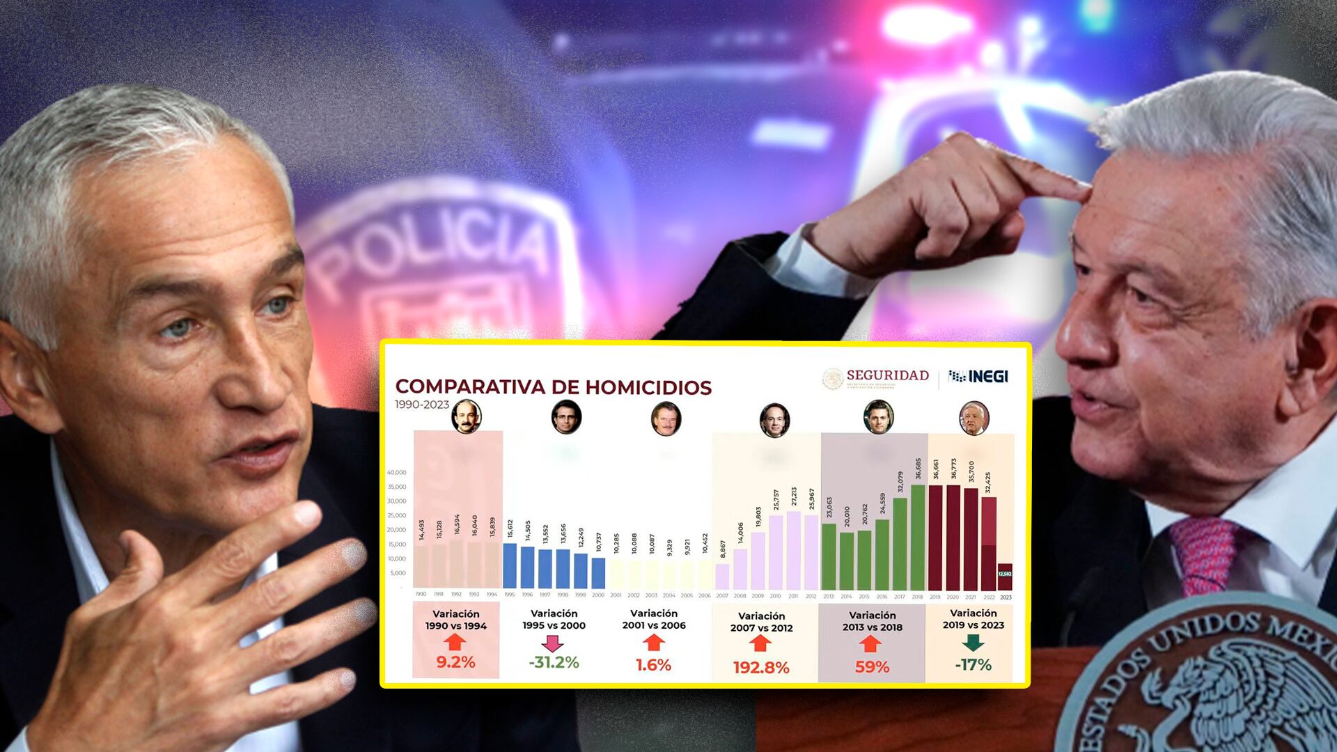 AMLO responde a Jorge Ramos por homicidios en su gobierno: “Nos dejaron a todas las bandas”