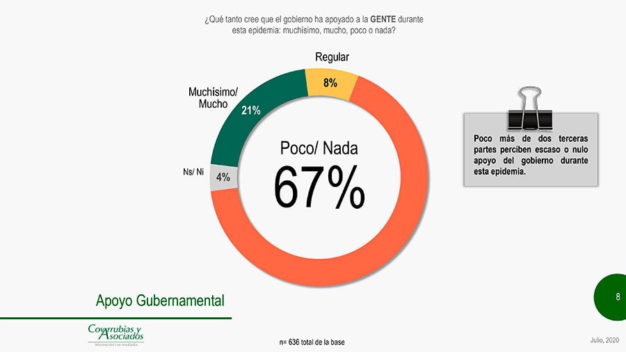 Covarrubias y Asociados