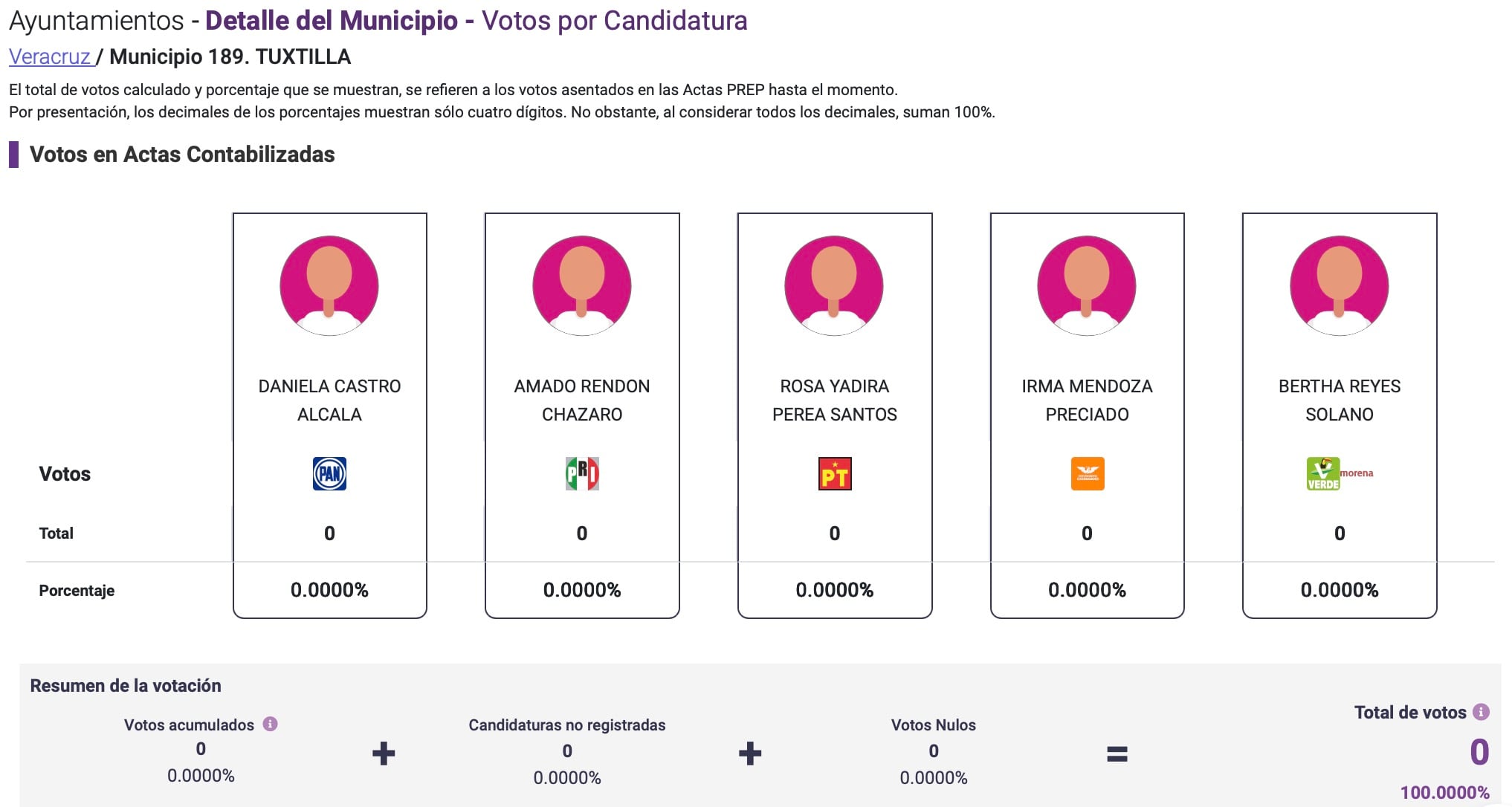 Elecciones Veracruz 2025: PREP no reporta avance en Tuxtilla