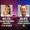 Encuesta MetricsMx Jalisco: Claudia Delgadillo y Morena toman delantera con ventaja de 16 puntos porcentuales