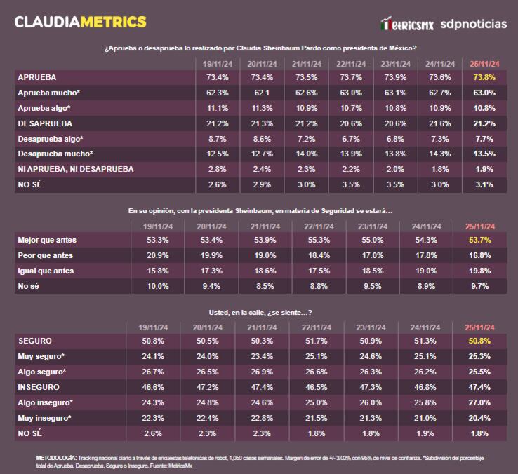 ClaudiaMetrics 26 de noviembre