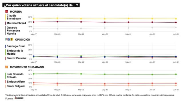 TRACKING DIARIO DE JUNIO (METRICS MX/ SDPNOTICIAS)