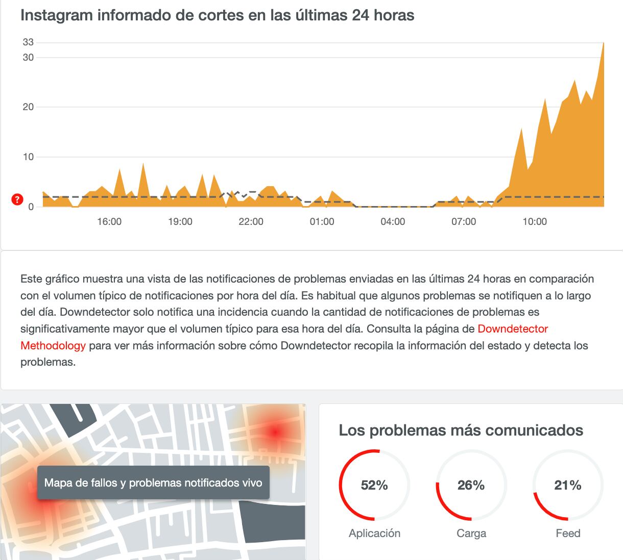 Downdetector reporta fallas en Instagram este 5 de julio 2023