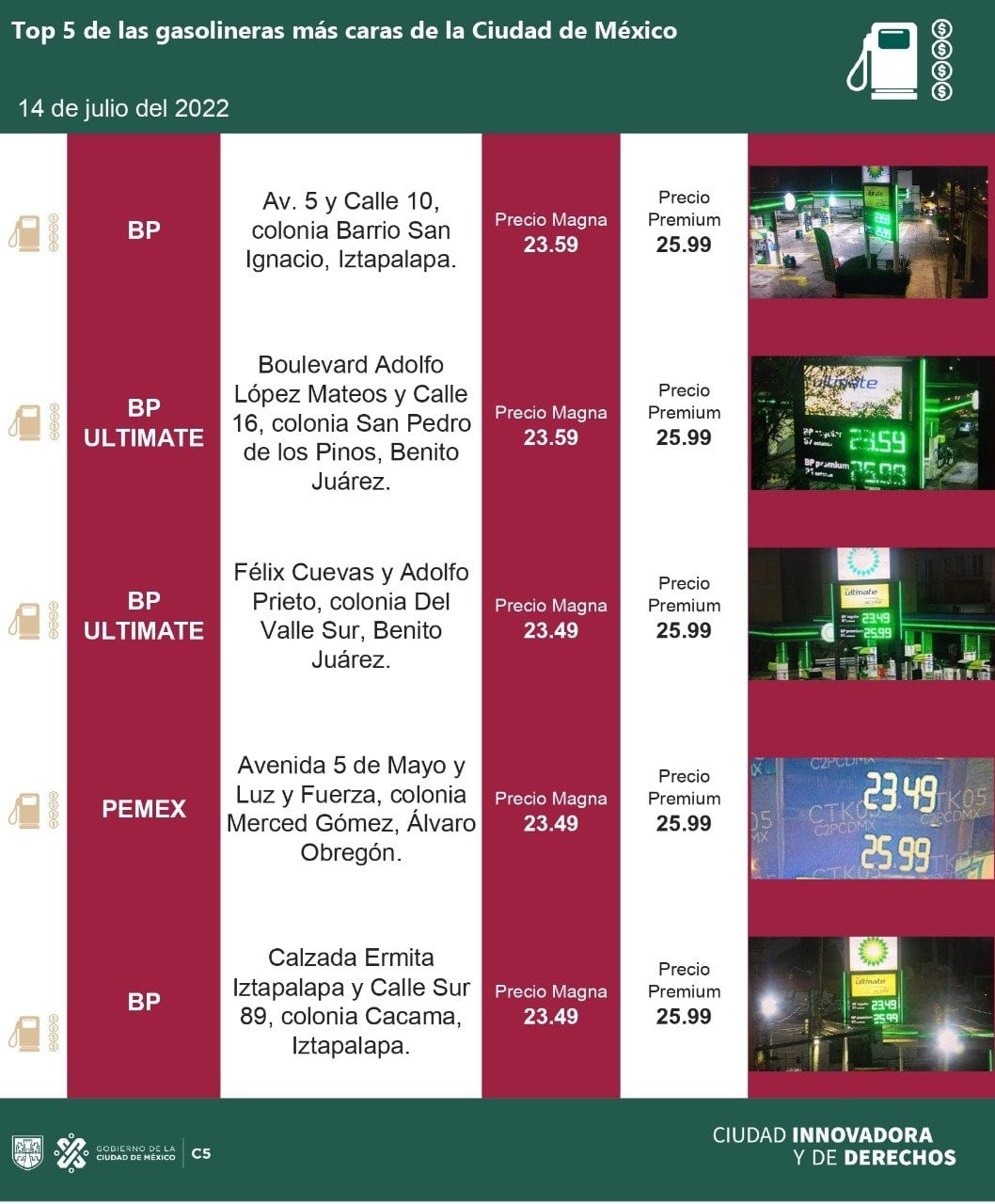 Gasolineras más baratas hoy 14 de julio en CDMX