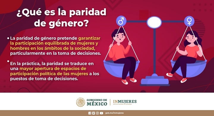 ¿Qué es paridad de género?