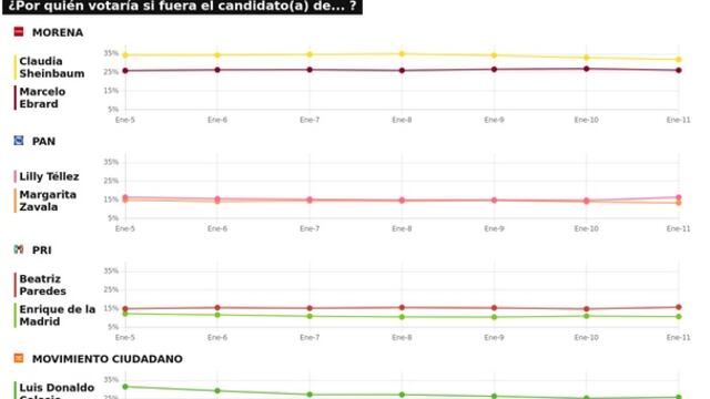 TRACKING DIARIO SDP NOTICIAS Y METRICS MX SOBRE POSIBLES CANDIDATOS PRESIDENCIALES