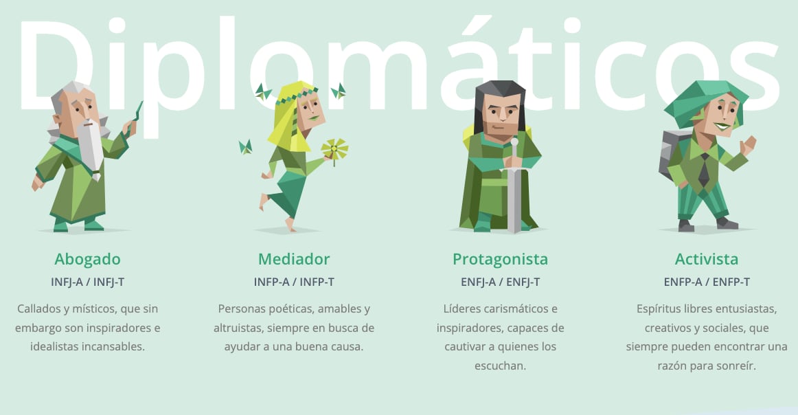 Test 16 personalidades MBTI diplomáticos