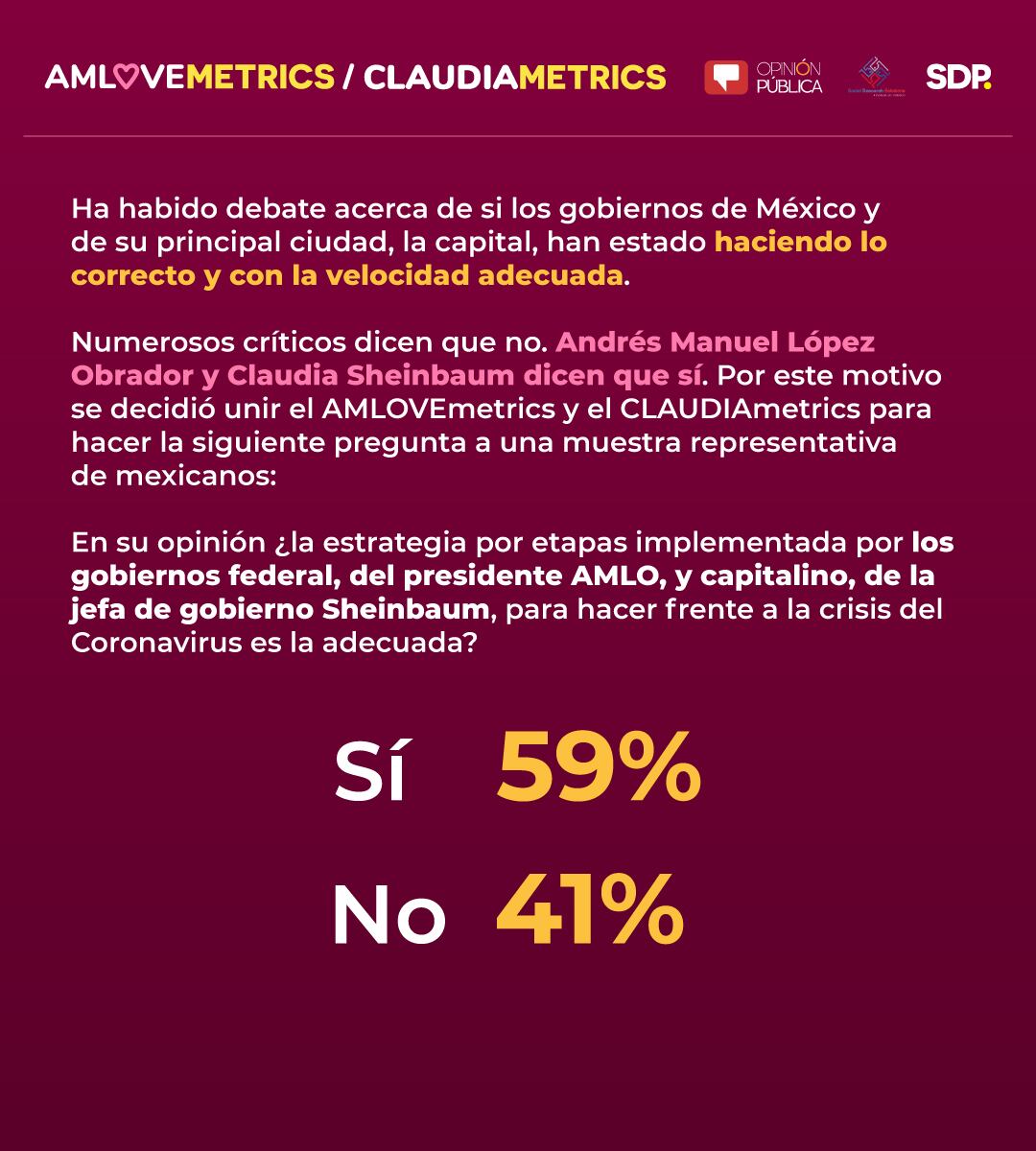 Encuesta SRS-OPMI