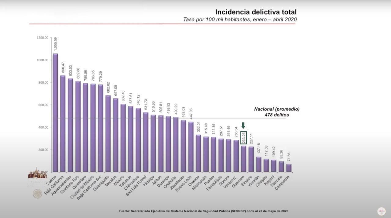 Índice delictivo