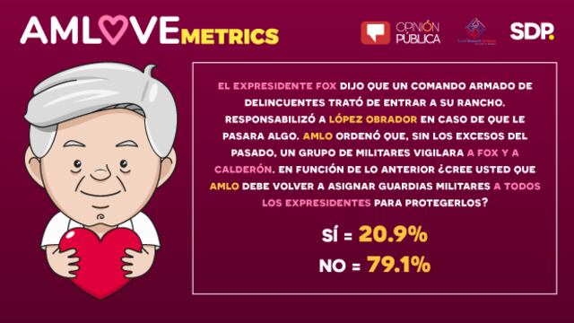 AMLOVEmetrics