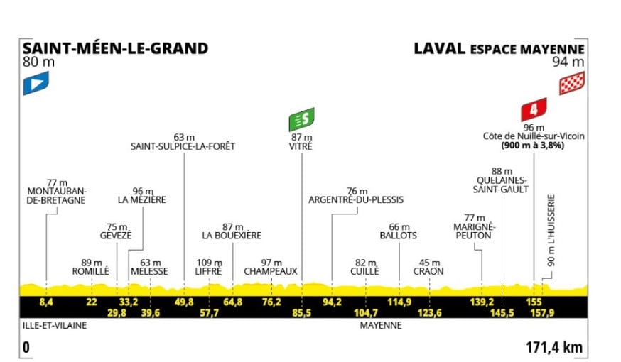 Recorrido Etapa 8 en el Tour de Francia 2025