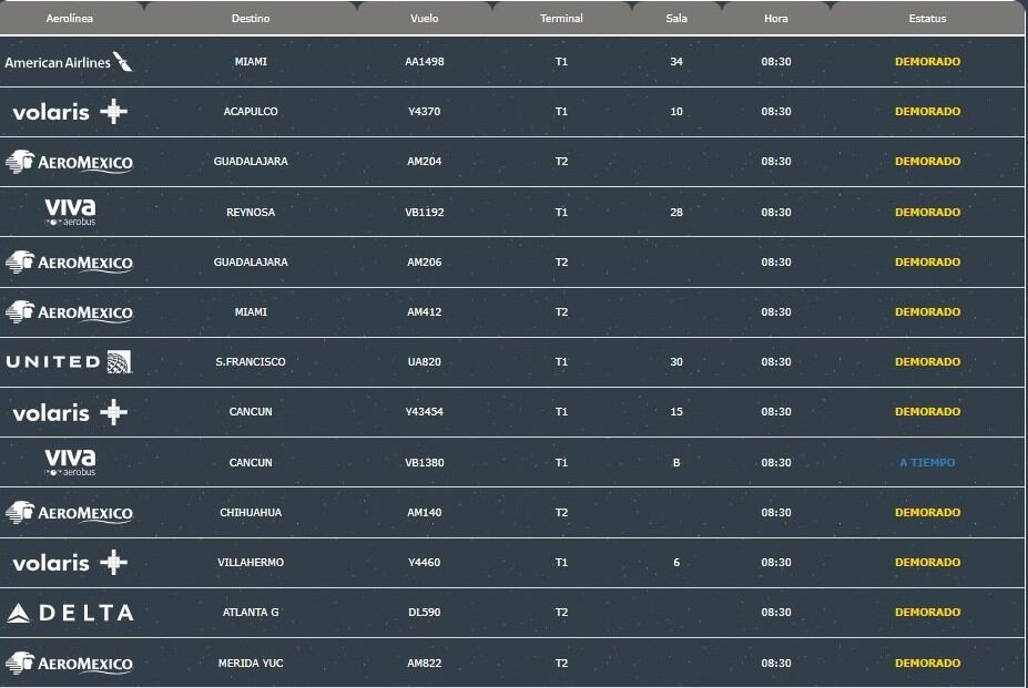 Vuelos retrasados en AICM