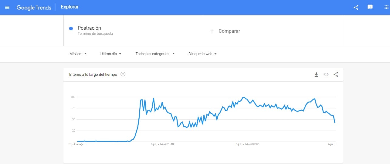 Búsquedas de "postración" en Google