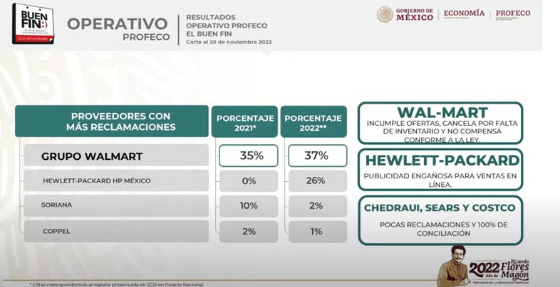 HP tiene quejas por no respetar promoción de Buen Fin 2022