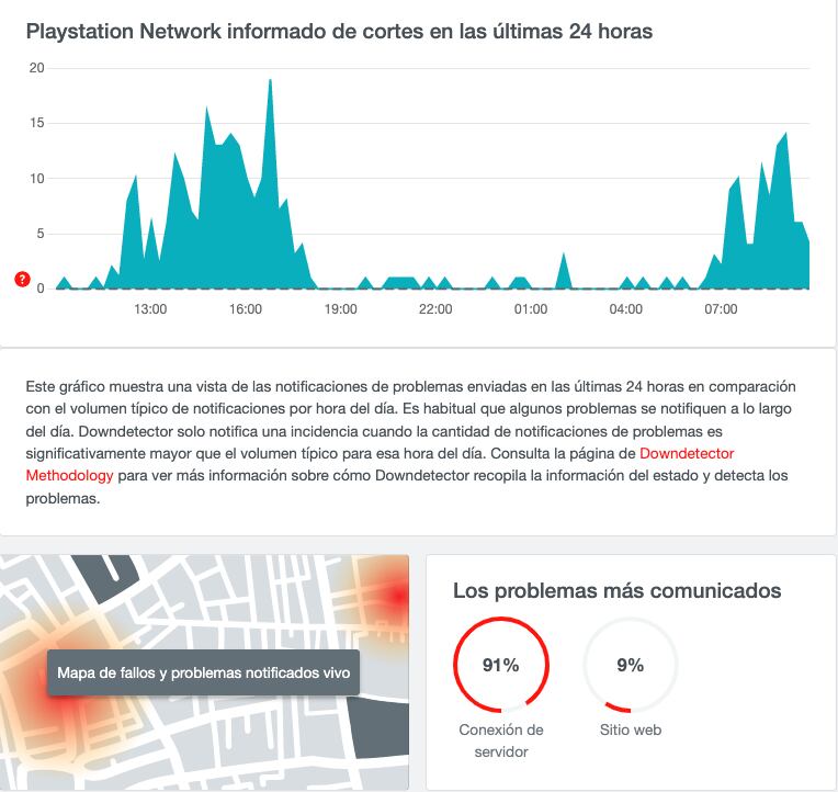 Reporte de fallas en los servicios de PlayStation