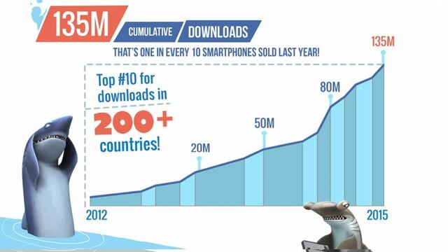 Hungry Shark Evolution