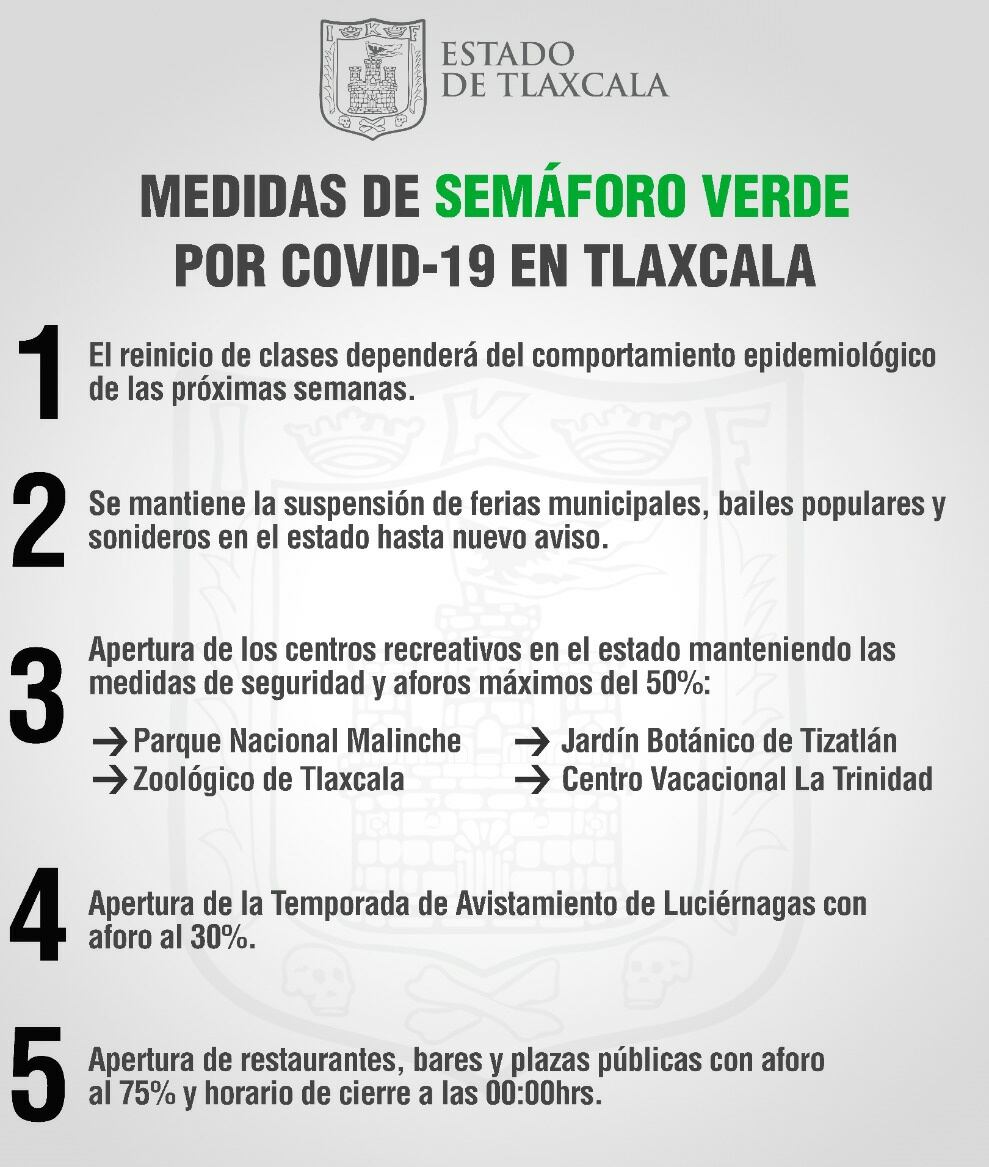 Medidas para semáforo verde en Tlaxcala