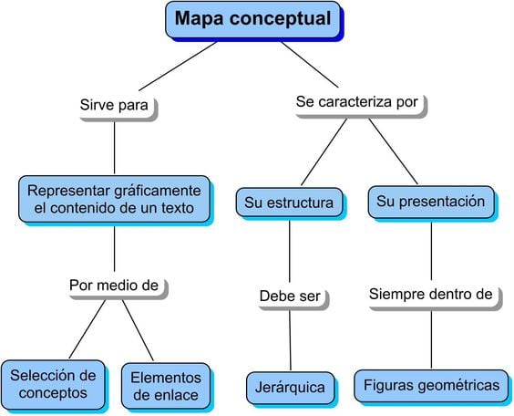 Mapa conceptual