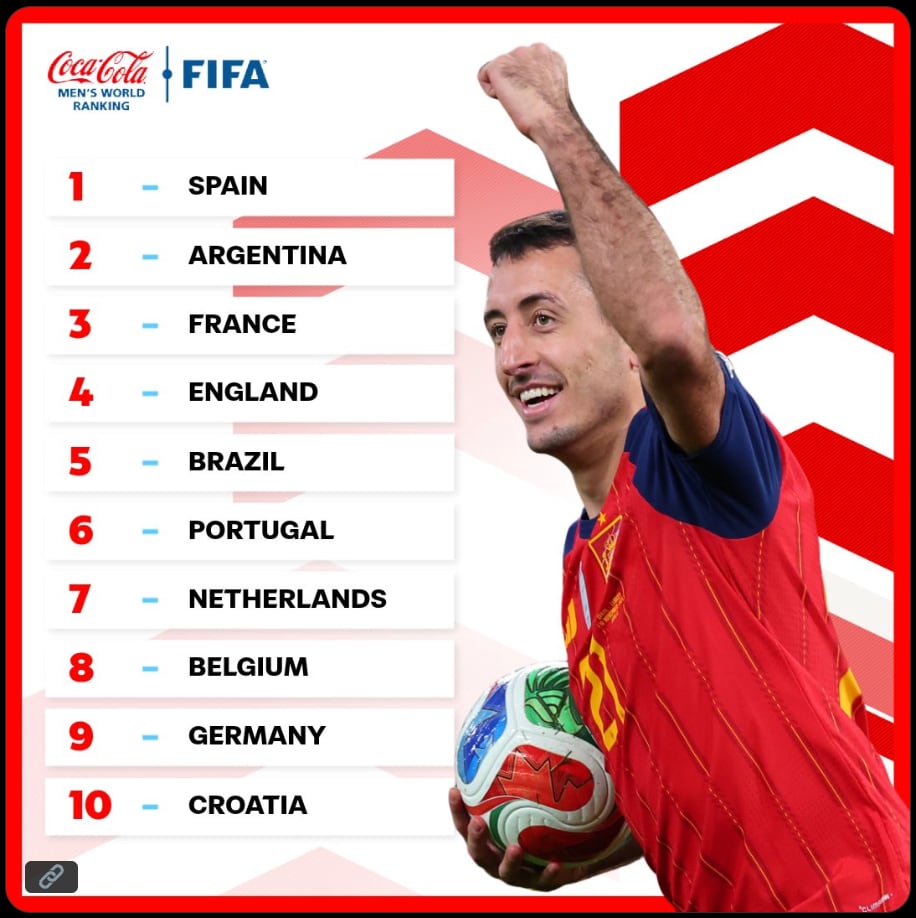 El cambio en el Ranking FIFA que movió a España, Argentina y México