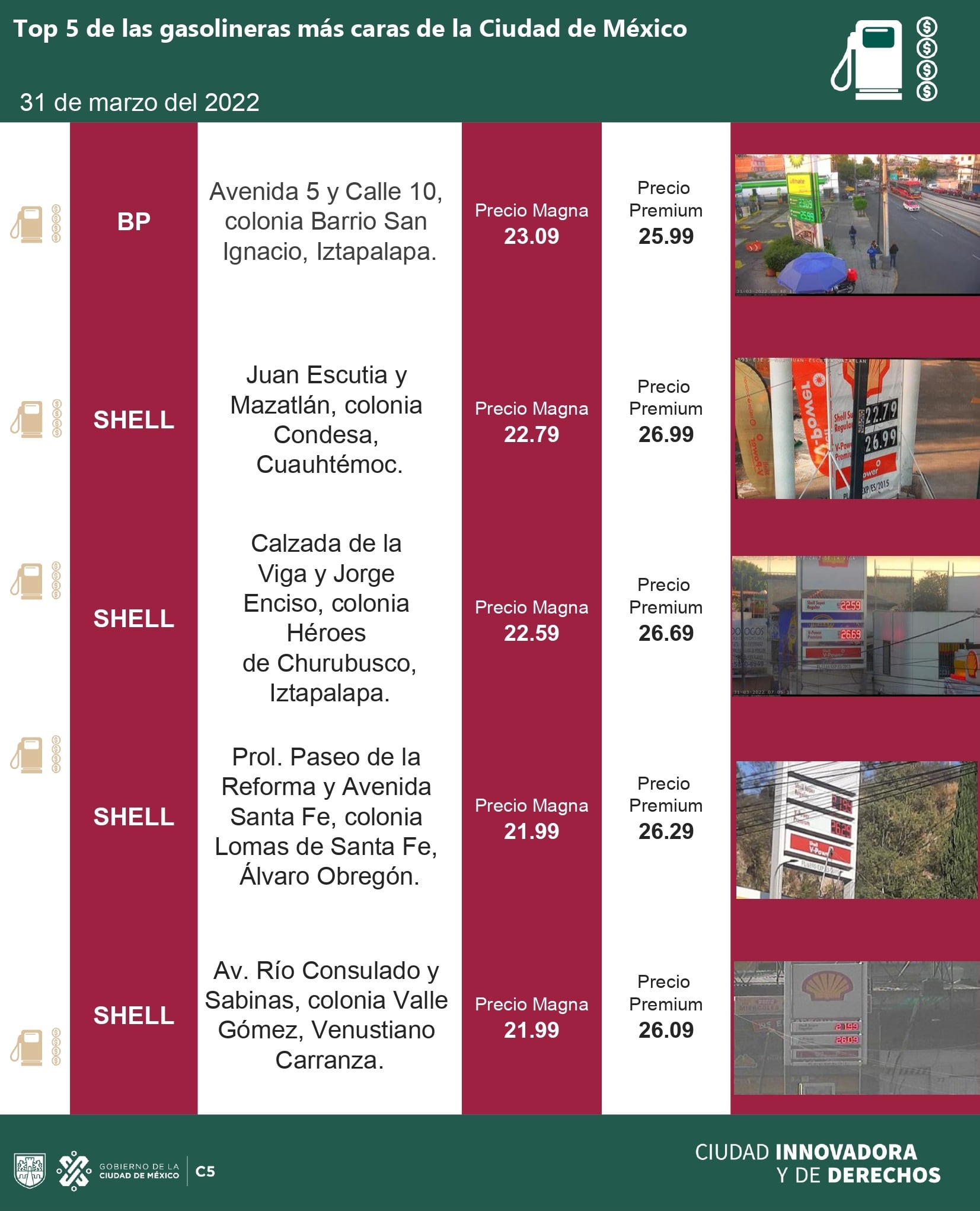 gasolina cara del 31 de marzo del 2022