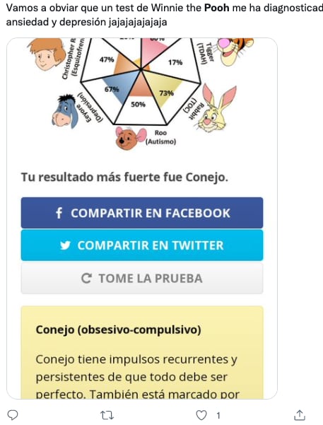 Usuarios comparten sus resultados sobre el test de patología de Pooh