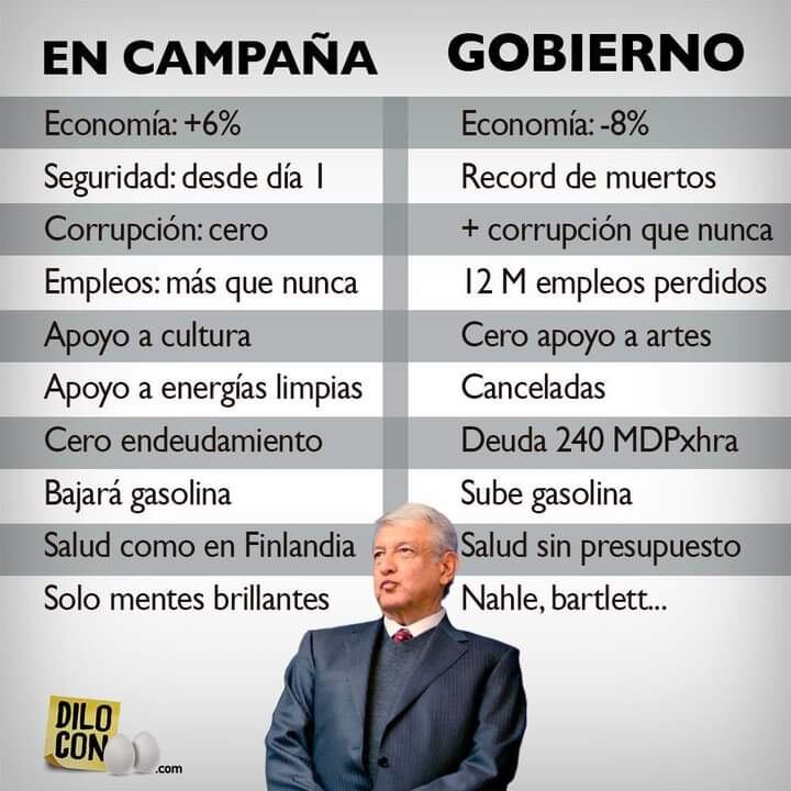 Piden que AMLO se "ponga a jalar" por el contraste entre su campaña y su gobierno.
