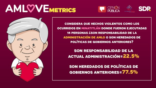 AMLOVEmetrics
