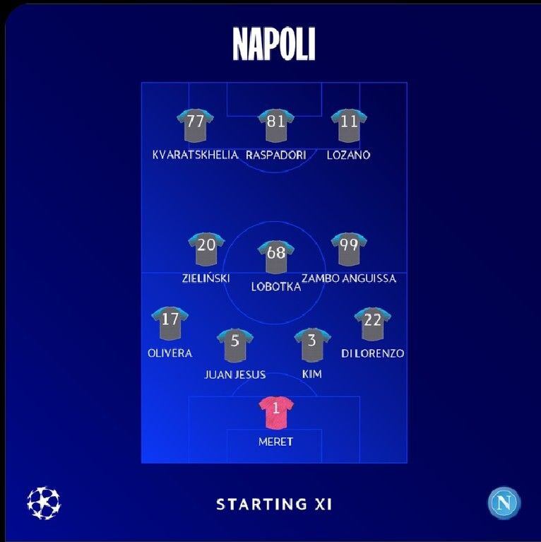 Alineación Napoli