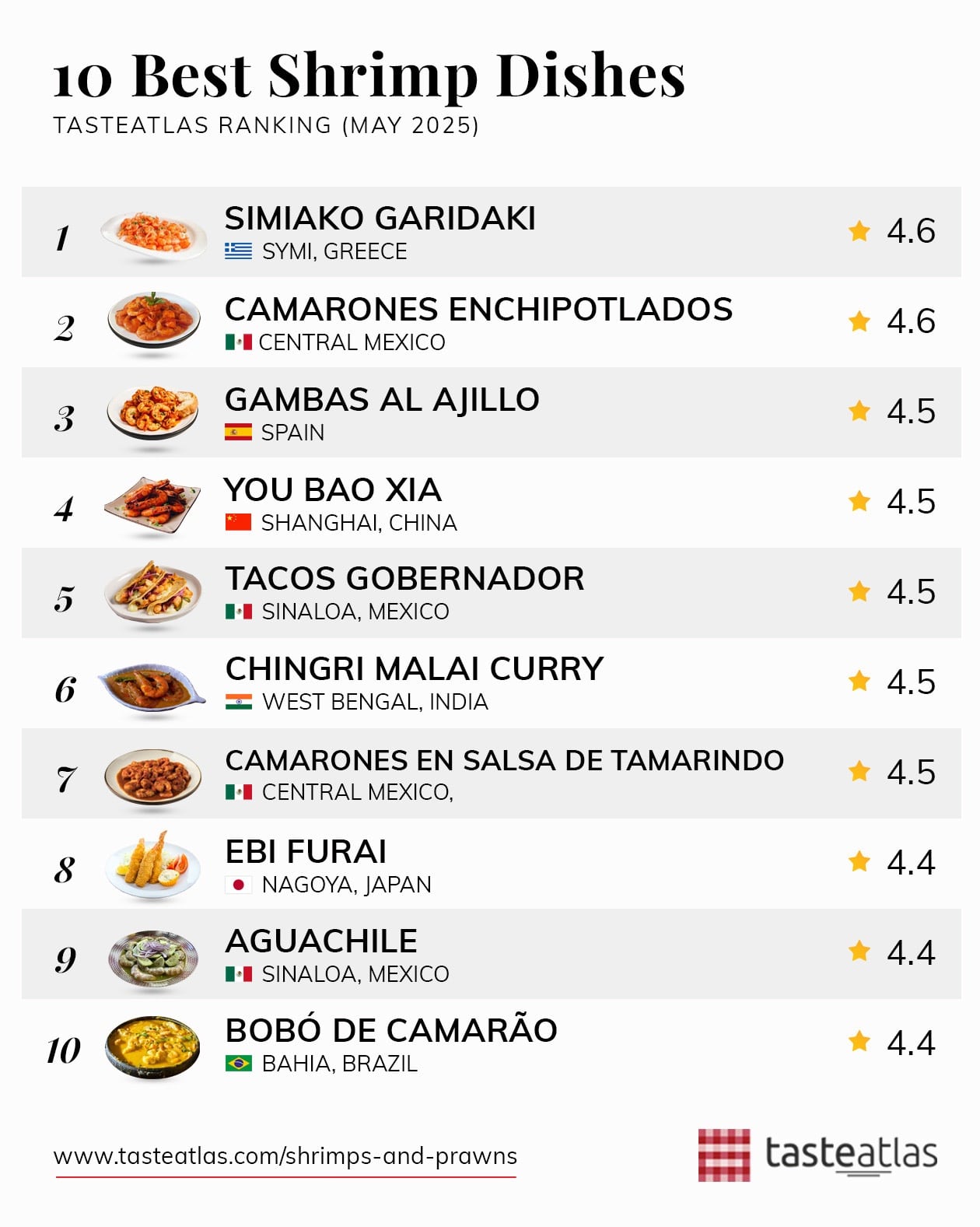 Platillos con camarones de Taste Atlas
