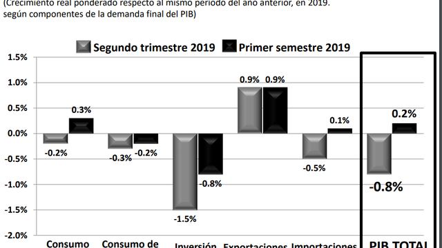 La foto que presenta el INEGI del primer semestre tiene lecturas relevantes