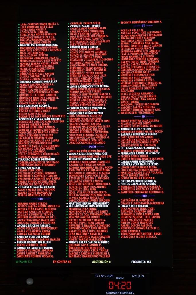 Cámara de Diputados aprobó el home office en México... para los legisladores