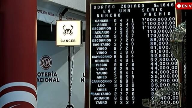 Resultados Sorteo Zodiaco 1646 de Lotería Nacional: Ganadores de hoy 11 de febrero 2024