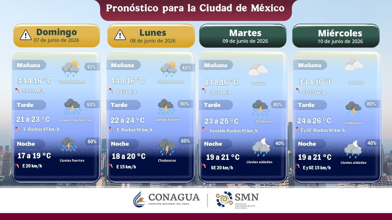 Pronóstico lluvias CDMX
