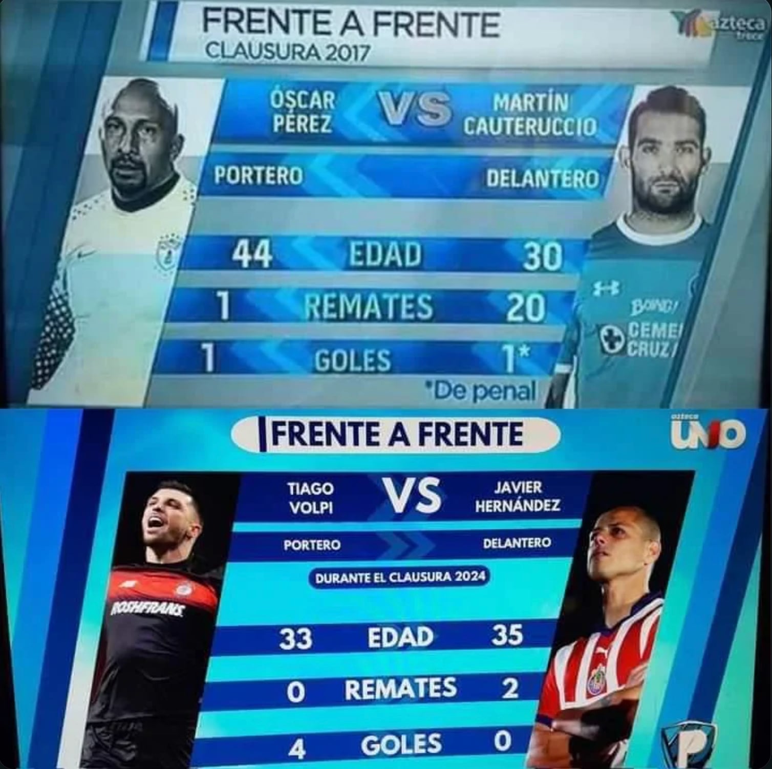 Meme Chicharito Hernández