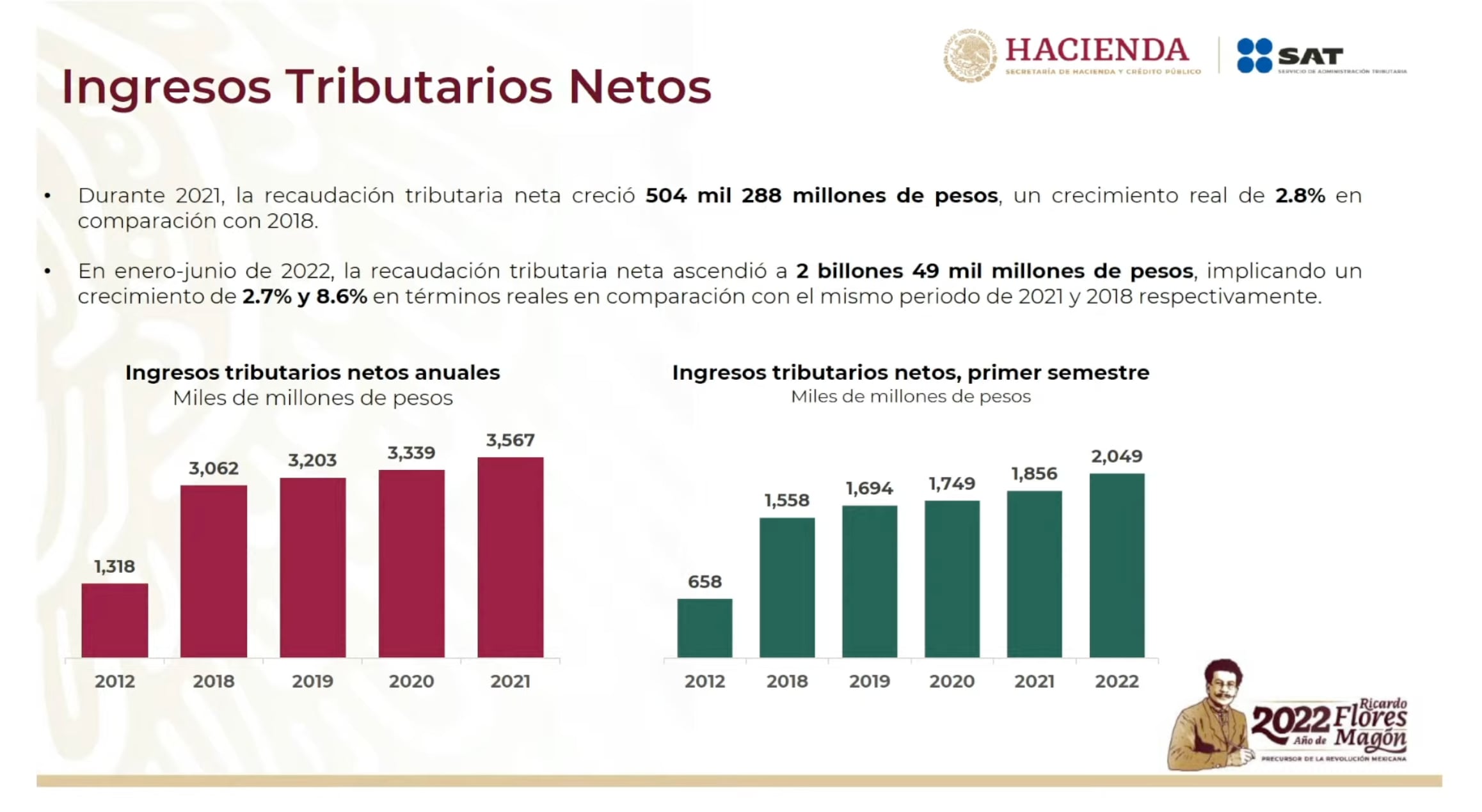 Ingresos tributarios netos del SAT