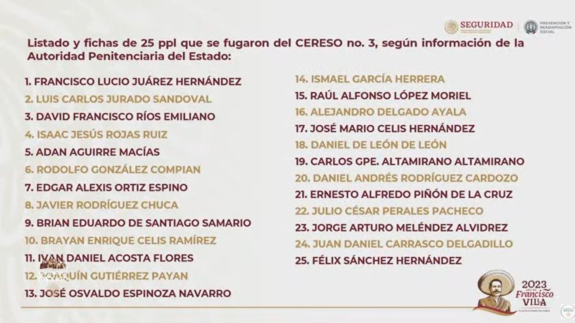 Lista de reos que se fugaron del Cereso 3