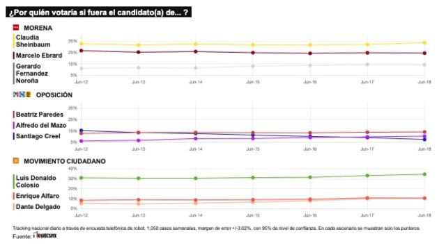 TRACKING DIARIO DE JUNIO (METRICS MX/ SDPNOTICIAS
