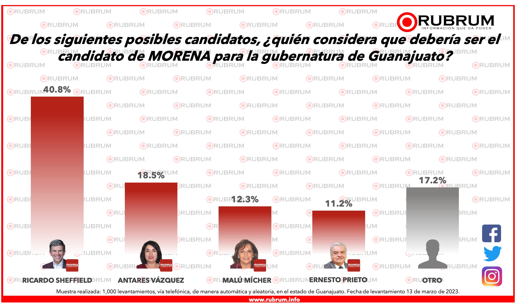 Morena elecciones  2024 Guanajuato