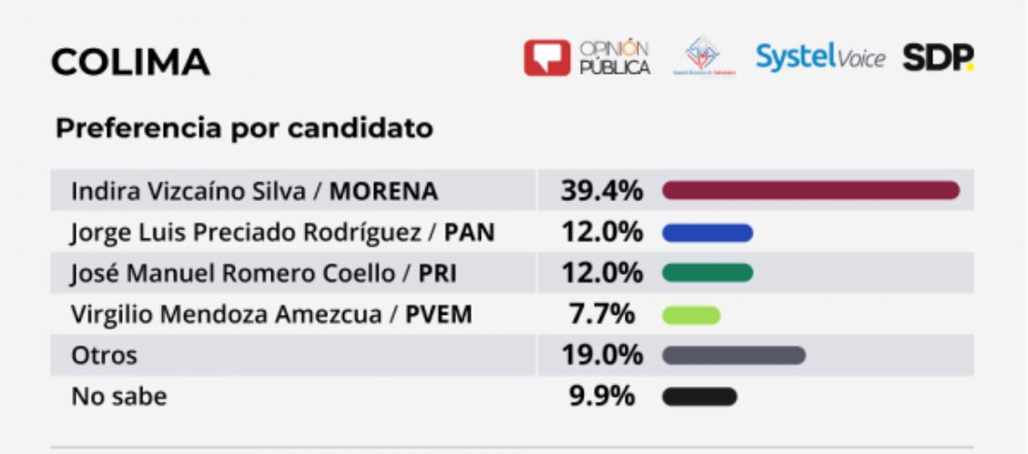 La delegada no tiene competencia