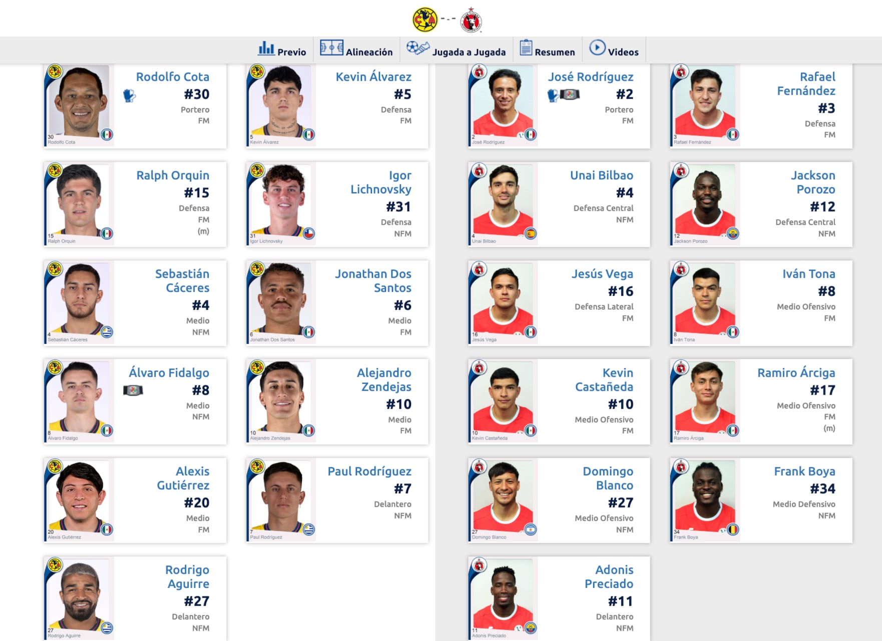 América vs Xolos de Tijuana en vivo: Listas las alineaciones