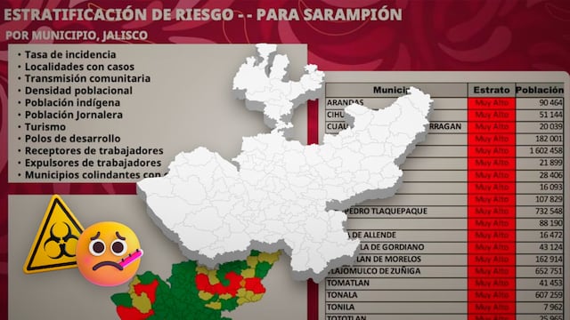 Revelan los casos de sarampión en Jalisco
