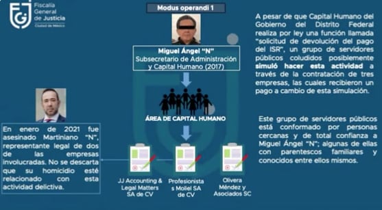 Captura de video de FGJCDMX, esquema de desvio de recursos