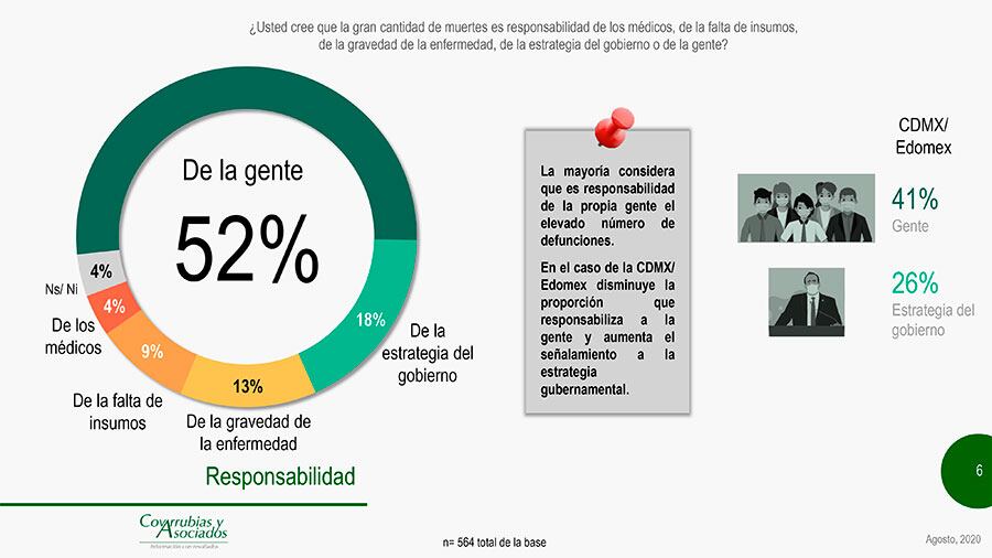 El comportamiento de la gente, culpa de las muertes.