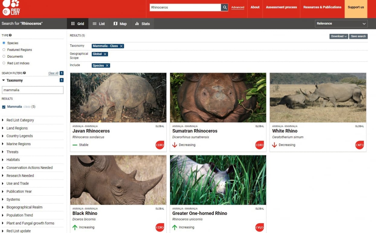 Lista de rinocerontes que sobreviven