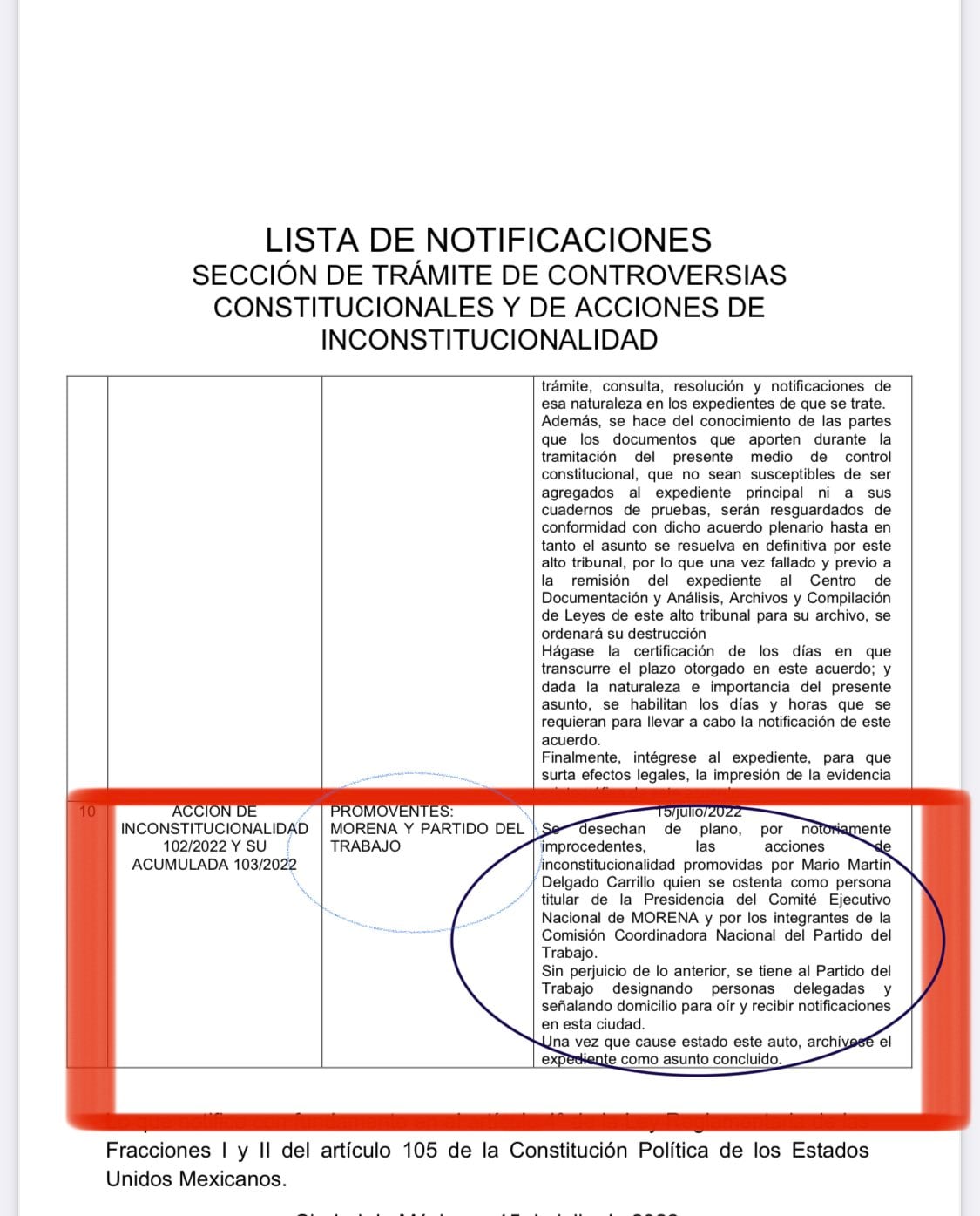 SCJN desecha acciones de inconstitucionalidad de Morena y PT