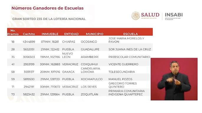 Escuelas ganadoras